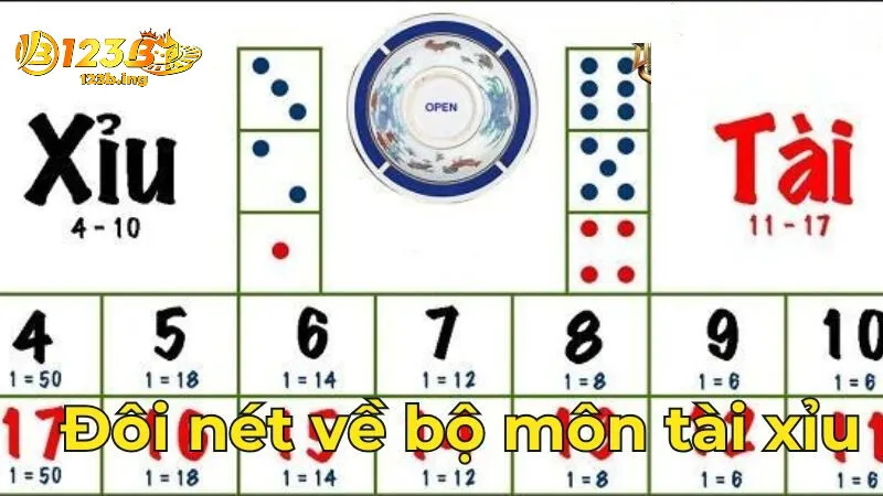 Cách Chơi Tài Xỉu - Bí Quyết Chinh Phục Thưởng Khủng 123B